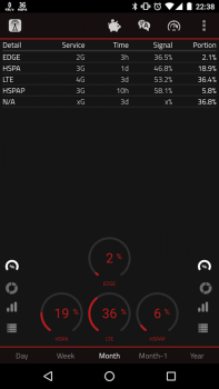 Descargar 2G 3G 4G LTE Network Monitor Herramientas para Android captura de pantalla 2