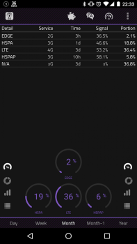 Descargar 2G 3G 4G LTE Network Monitor Herramientas para Android captura de pantalla 4