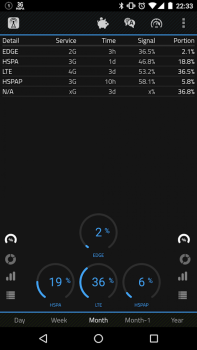 Descargar 2G 3G 4G LTE Network Monitor Herramientas para Android captura de pantalla 5