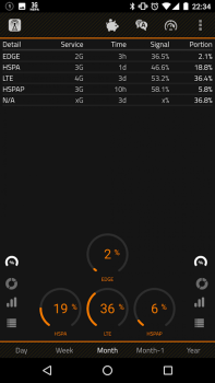 Descargar 2G 3G 4G LTE Network Monitor Herramientas para Android captura de pantalla 6
