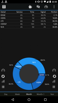 Descargar 2G 3G 4G LTE Network Monitor Herramientas para Android captura de pantalla 7