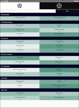 Descargar Deep Bet Deporte para Android captura de pantalla 2