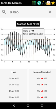 Descargar Tablas de Mareas En Español Clima para Android captura de pantalla 3