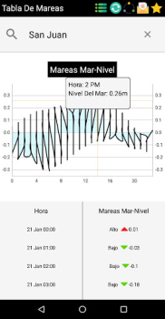 Descargar Tablas de Mareas En Español Clima para Android captura de pantalla 5