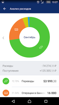 Descargar BALTINVESTBANK Mobile Finanzas para Android captura de pantalla 5
