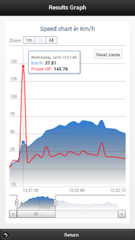 Descargar Car Performance Meter, velocím Mapas y navegación para Android captura de pantalla 6