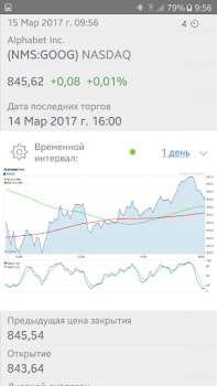 Descargar Bolsa de Valores Finanzas para Android captura de pantalla 2