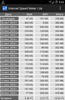 Descargar Internet Speed Meter Lite Herramientas para Android captura de pantalla 3