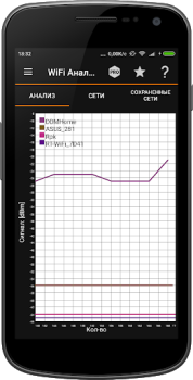 Descargar IP Tools: WiFi Analyzer Herramientas para Android captura de pantalla 4