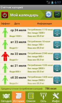 Descargar Счетчик калорий - Lite Salud y estado fisico para Android captura de pantalla 2