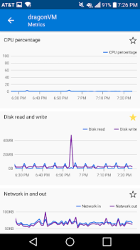 Descargar Microsoft Azure Negocio para Android captura de pantalla 4