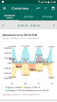 Descargar Financial Architect Finanzas para Android captura de pantalla 5