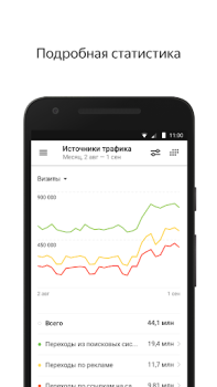 Descargar Yandex.Metrica Negocio para Android captura de pantalla 2
