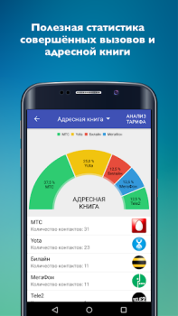 Descargar Сотовые операторы Comunicación para Android captura de pantalla 4