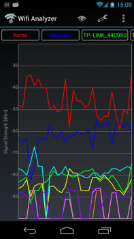 Descargar Wifi Analyzer Herramientas para Android captura de pantalla 2