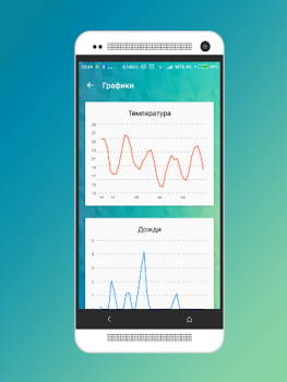 Descargar Погода в Бресте Clima para Android captura de pantalla 3