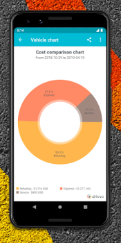 Descargar Drivvo - Gestión de vehículos Automóviles y vehículos para Android captura de pantalla 4