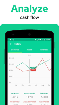 Descargar CoinKeeper: Control de gastos Finanzas para Android captura de pantalla 3