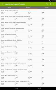 Descargar Tabla de calorias Salud y estado fisico para Android captura de pantalla 6