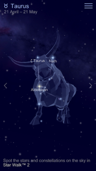 Los signos del zodiaco