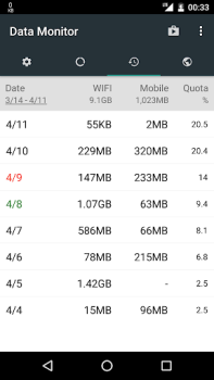 Descargar Monitor de Datos Herramientas para Android captura de pantalla 4