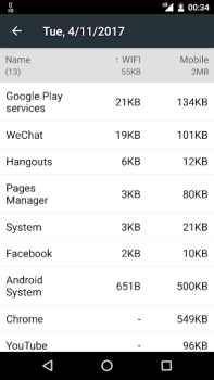Descargar Monitor de Datos Herramientas para Android captura de pantalla 5