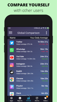 Descargar StayFree - Uso del teléfono Trabajo para Android captura de pantalla 3