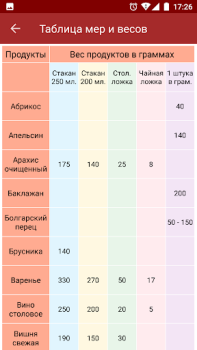 Descargar Подбери рецепт Comida y bebida para Android captura de pantalla 7