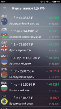 Descargar Курсы валют России онлайн Finanzas para Android captura de pantalla 2