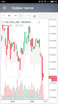 Descargar Курсы валют России онлайн Finanzas para Android captura de pantalla 4