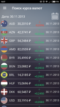 Descargar Курсы валют России онлайн Finanzas para Android captura de pantalla 6