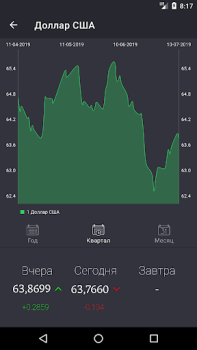 Descargar Рублик - курс российского рубл Finanzas para Android captura de pantalla 2