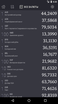 Descargar Рублик - курс российского рубл Finanzas para Android captura de pantalla 4