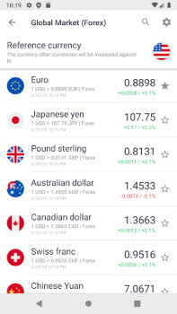 Descargar Курс рубля: Доллар/Евро/Нефть Finanzas para Android captura de pantalla 2