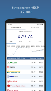 Descargar Курсы валют Кыргызстана Finanzas para Android captura de pantalla 5