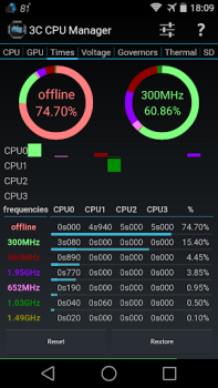 3C CPU Manager (root)