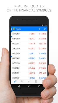 Descargar MetaTrader 4 Trading en Fórex Finanzas para Android captura de pantalla 2