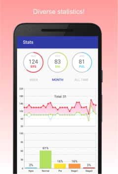 Descargar Registro de presión arterial Salud y estado fisico para Android captura de pantalla 2