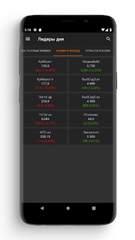 Descargar FinamTrade: инвестиции в акции Finanzas para Android captura de pantalla 7