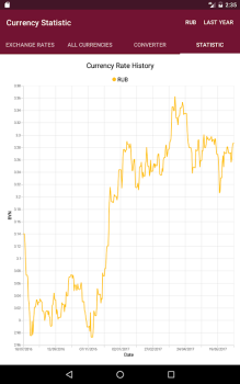 Descargar РБ информер Finanzas para Android captura de pantalla 2