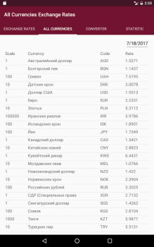 Descargar РБ информер Finanzas para Android captura de pantalla 5