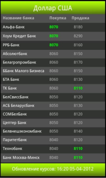 Descargar Обменник.BY Finanzas para Android captura de pantalla 2