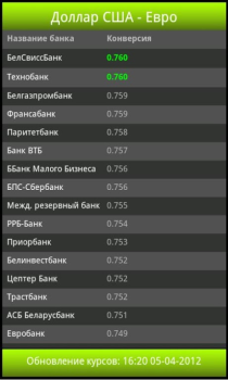 Descargar Обменник.BY Finanzas para Android captura de pantalla 3