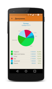 Descargar Journal costs Finanzas para Android captura de pantalla 2