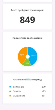 Descargar Викиум тренировка мозга и разв Educación para Android captura de pantalla 4